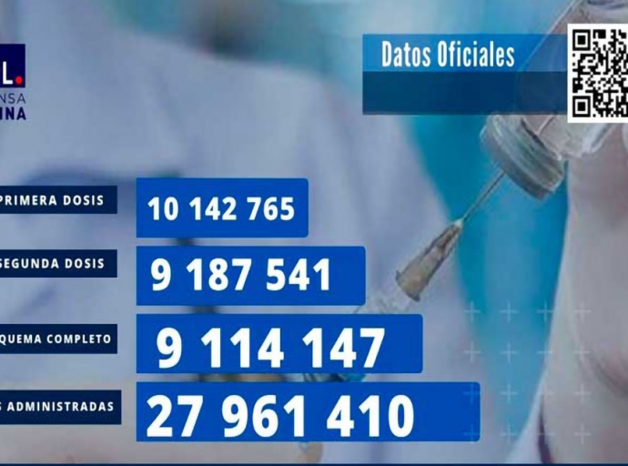 CUBA vaccinates 81.5% of its population against Covid-19