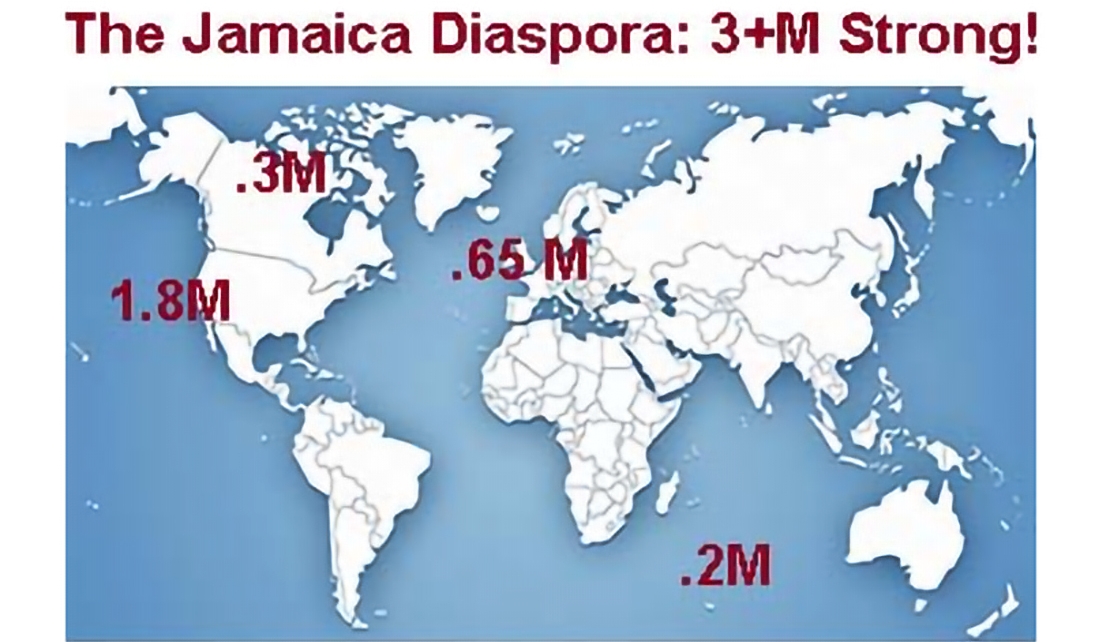 DIASPORA | Whither the GJDC, Our Diaspora Movement asks Patrick Beckford....
