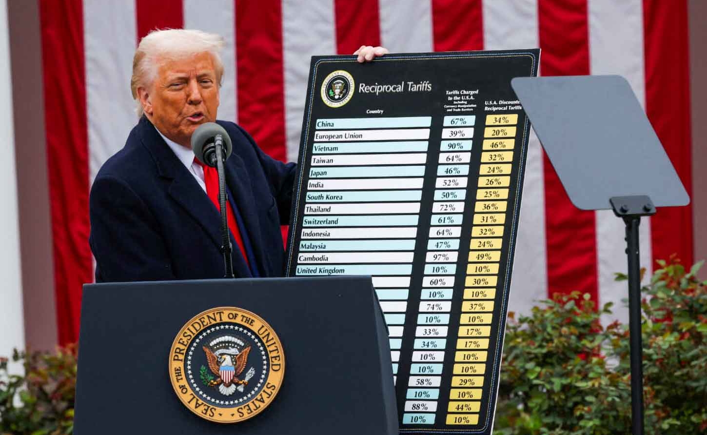 CARICOM | TRUMP'S TARIFF TSUNAMI HITS CARIBBEAN SHORES AS CONSTITUTIONAL CRISIS LOOMS